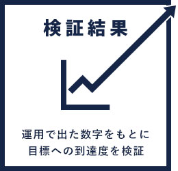 検証結果 運用で出た数字をもとに 目標への到達度を検証