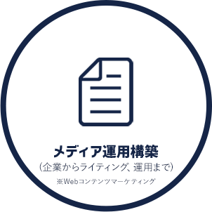 メディア運用構築(企業からライティング、 運用まで) ※Webコンテンツマーケティング