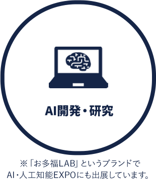 AI開発・研究 ※「お多福LAB」というブランドで<br>AI・人工知能EXPOにも出展しています。