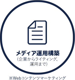 メディア運用構築(企業からライティング、 運用まで) ※Webコンテンツマーケティング